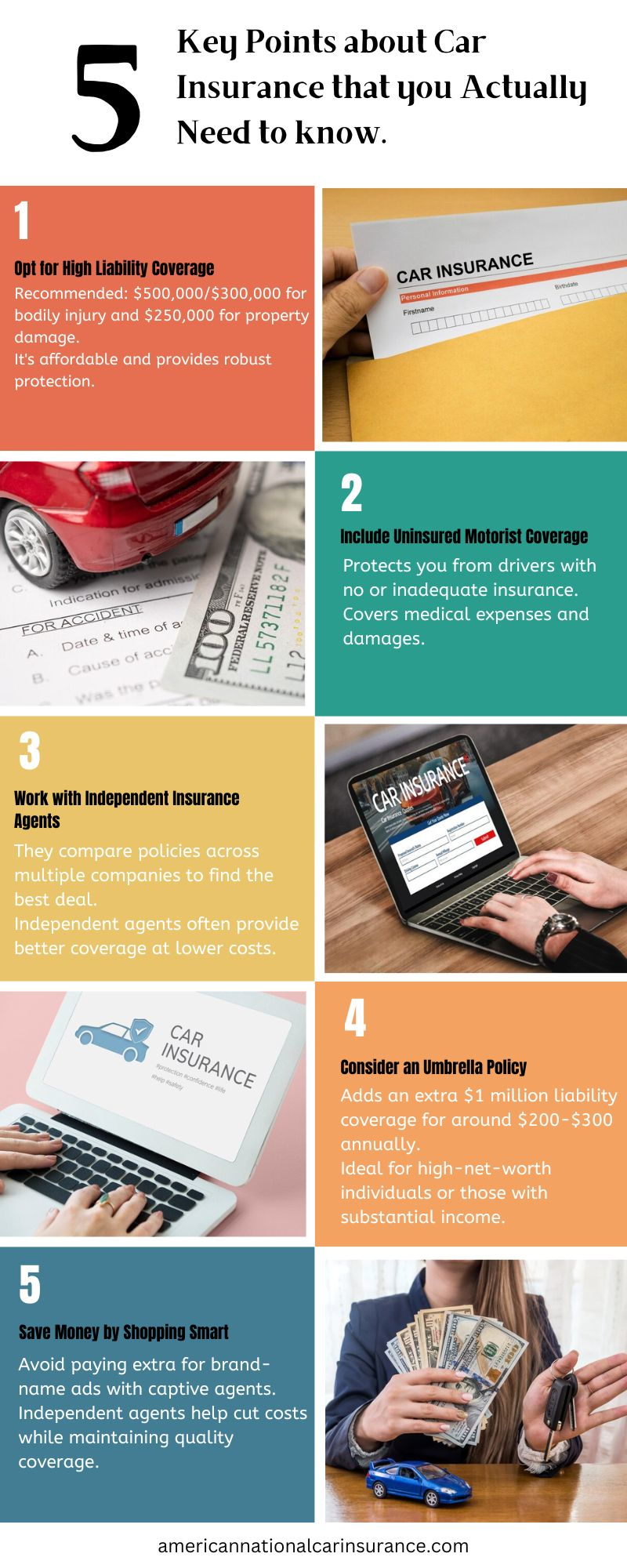 How Much Car Insurance Do you Actually Need