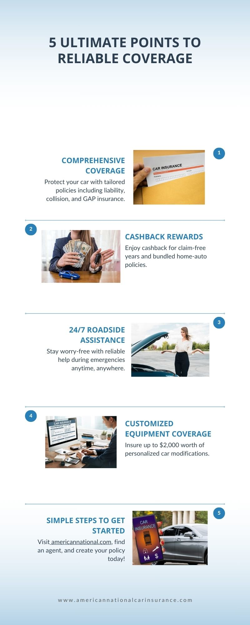American National Auto Insurance for USA
