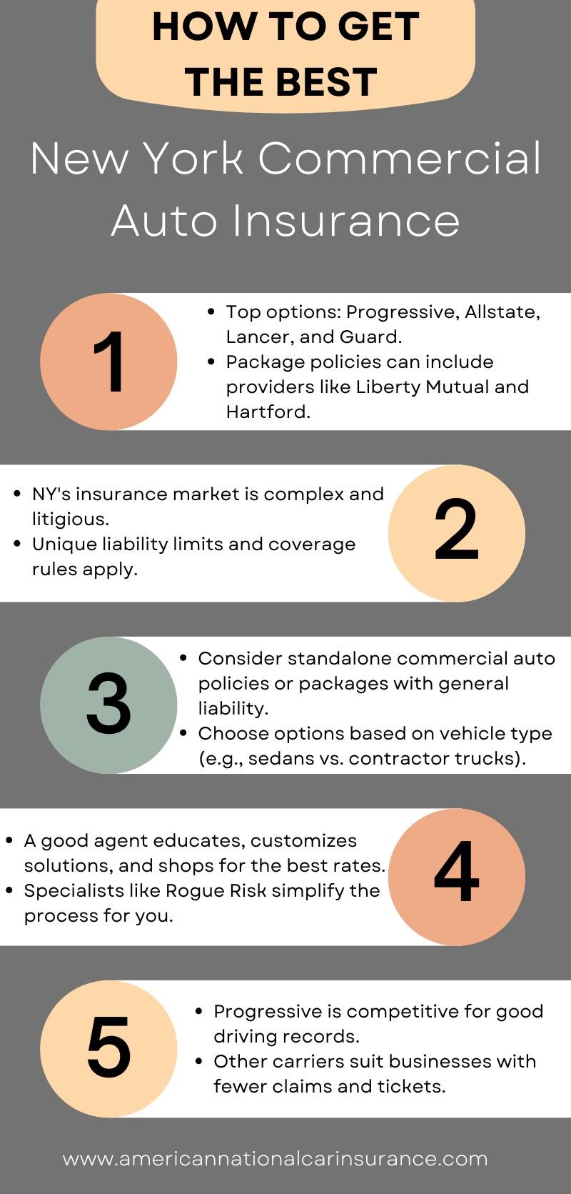 How to Get the Best New York Commercial Auto Insurance in 2025