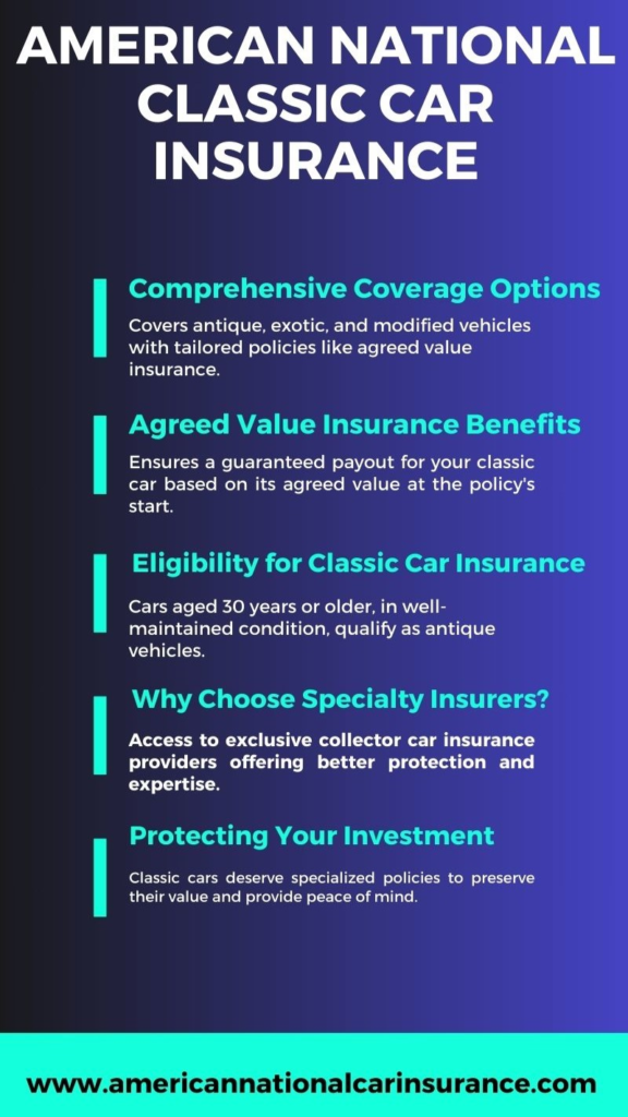 american national classic car insurance