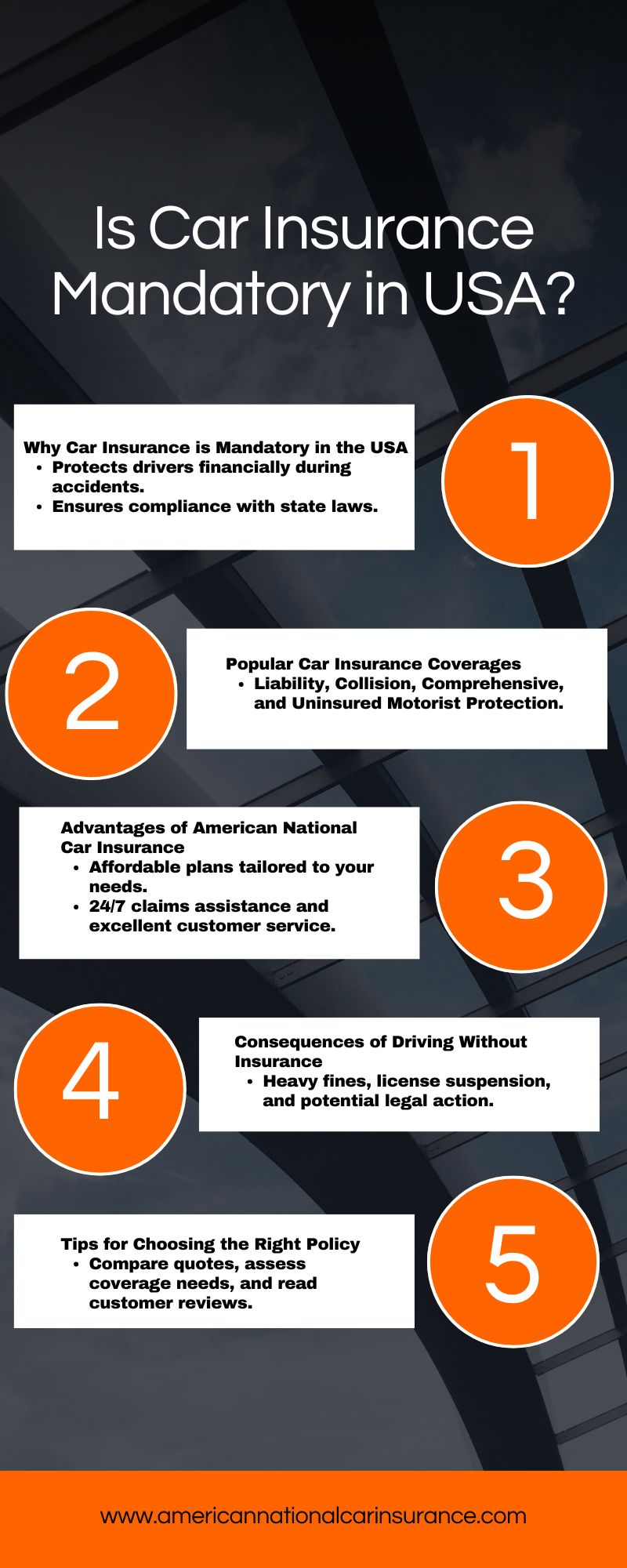 Is Car Insurance Mandatory in USA