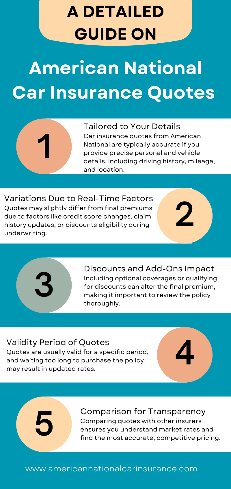 American National Car Insurance Quotes